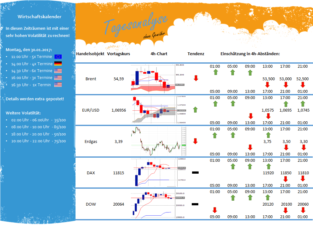 News, Fakten, Entwicklungen zum Marktgeschehen! 967662
