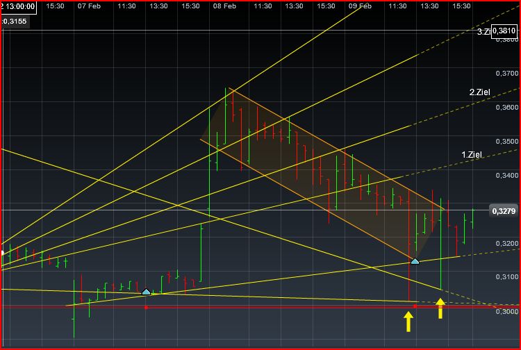 Einzelwertetrading 2012 484203