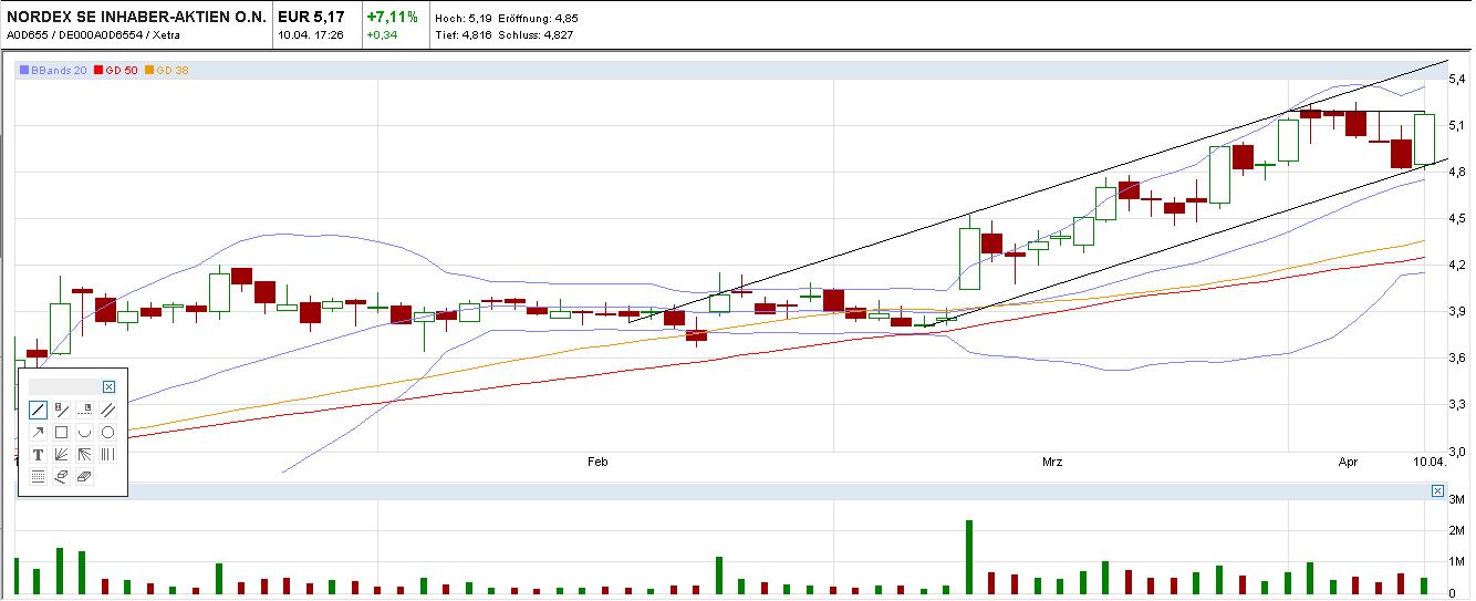 Zukunft Windkraft 596174