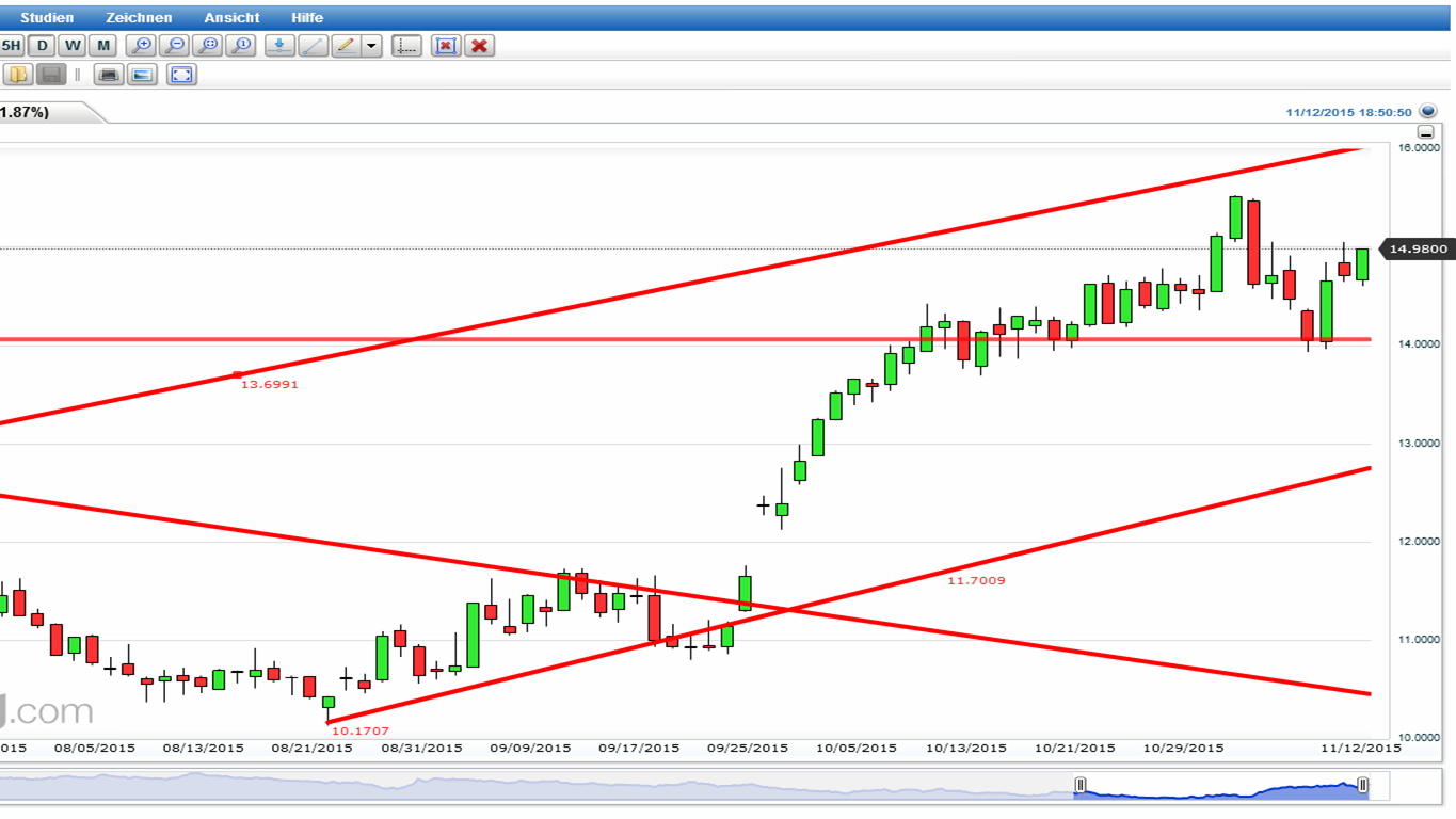 Die Zuckerhausse kommt 871466