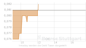Hat Qimonda ein Chance wieder aufzustehen? 255724