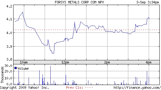 Forsys - Produktionsbeginn 257030