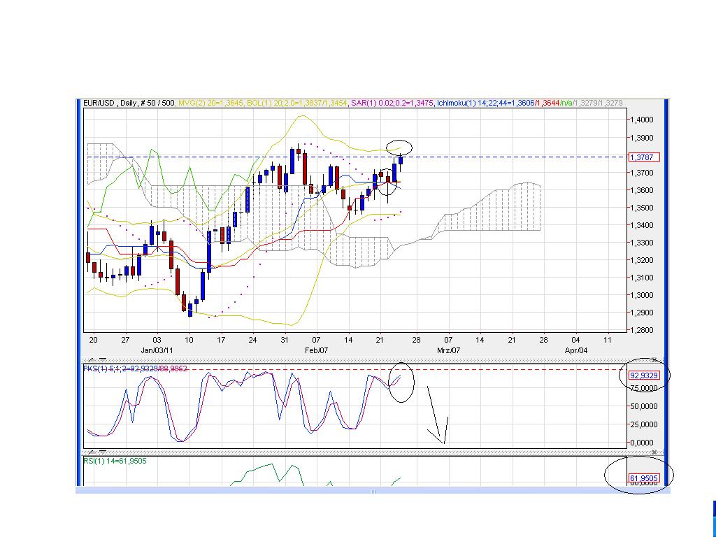 Der EUR/USD 2,0 Thread 383684