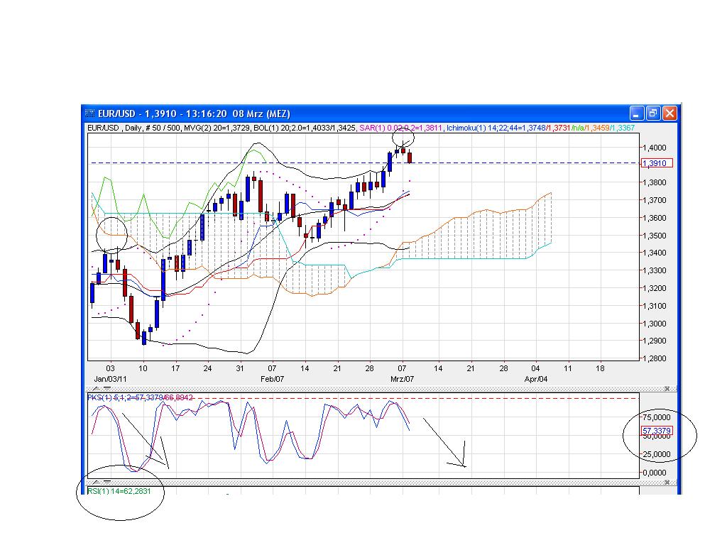 Der EUR/USD 2,0 Thread 386812
