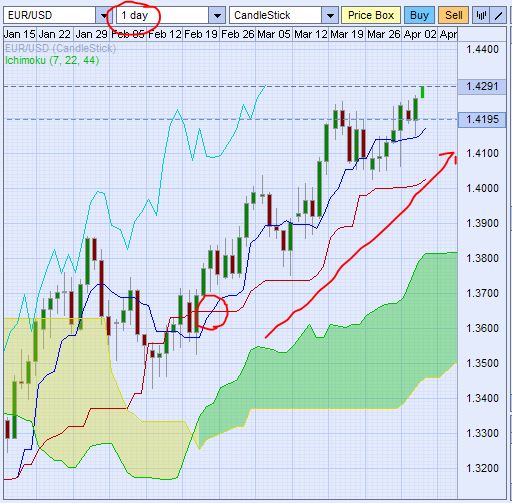 Der EUR/USD 2,0 Thread 393578
