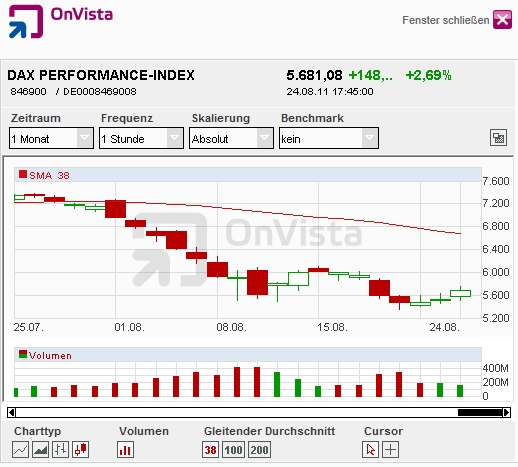 Quo Vadis Dax 2011 - All Time High? 432919