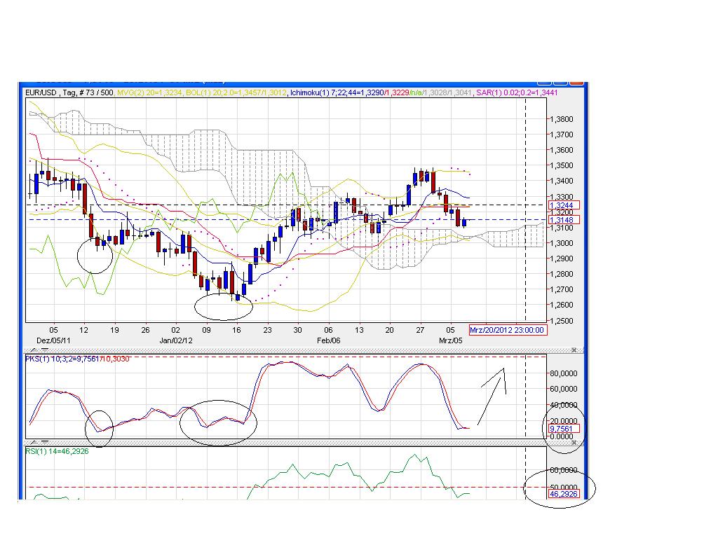 Der EUR/USD 2,0 Thread 491520
