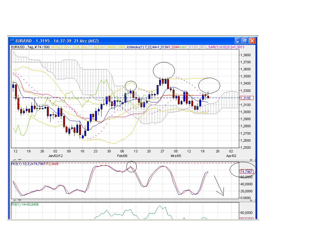 Der EUR/USD 2,0 Thread 494636