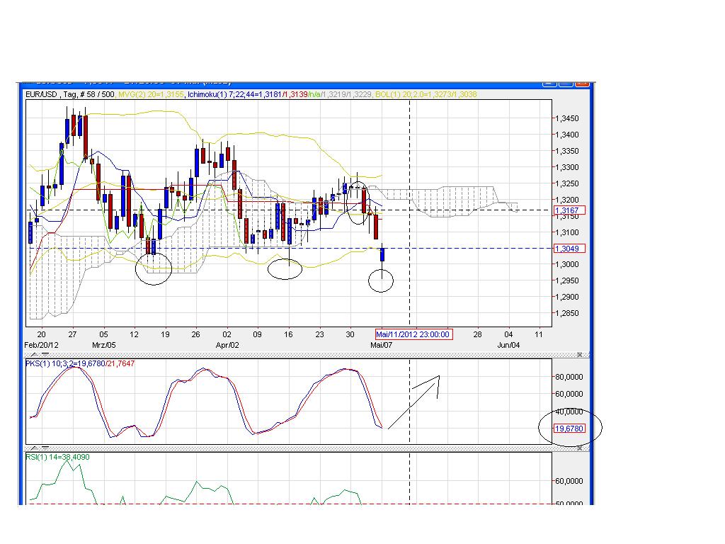 Euro 3.0 Alternativ Thread 506638