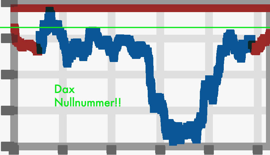 2013 QV DAX-DJ-GOLD-EURUSD-JPY 663964