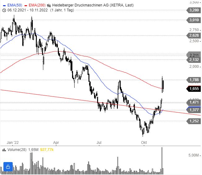Heidelberger Druck will Gas geben.. 1341470