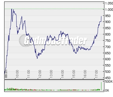 VW rettet Weltbörsen 195812