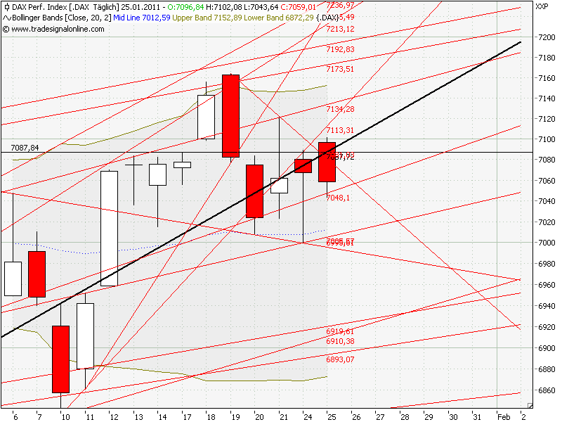 Quo Vadis Dax 2011 - All Time High? 375638