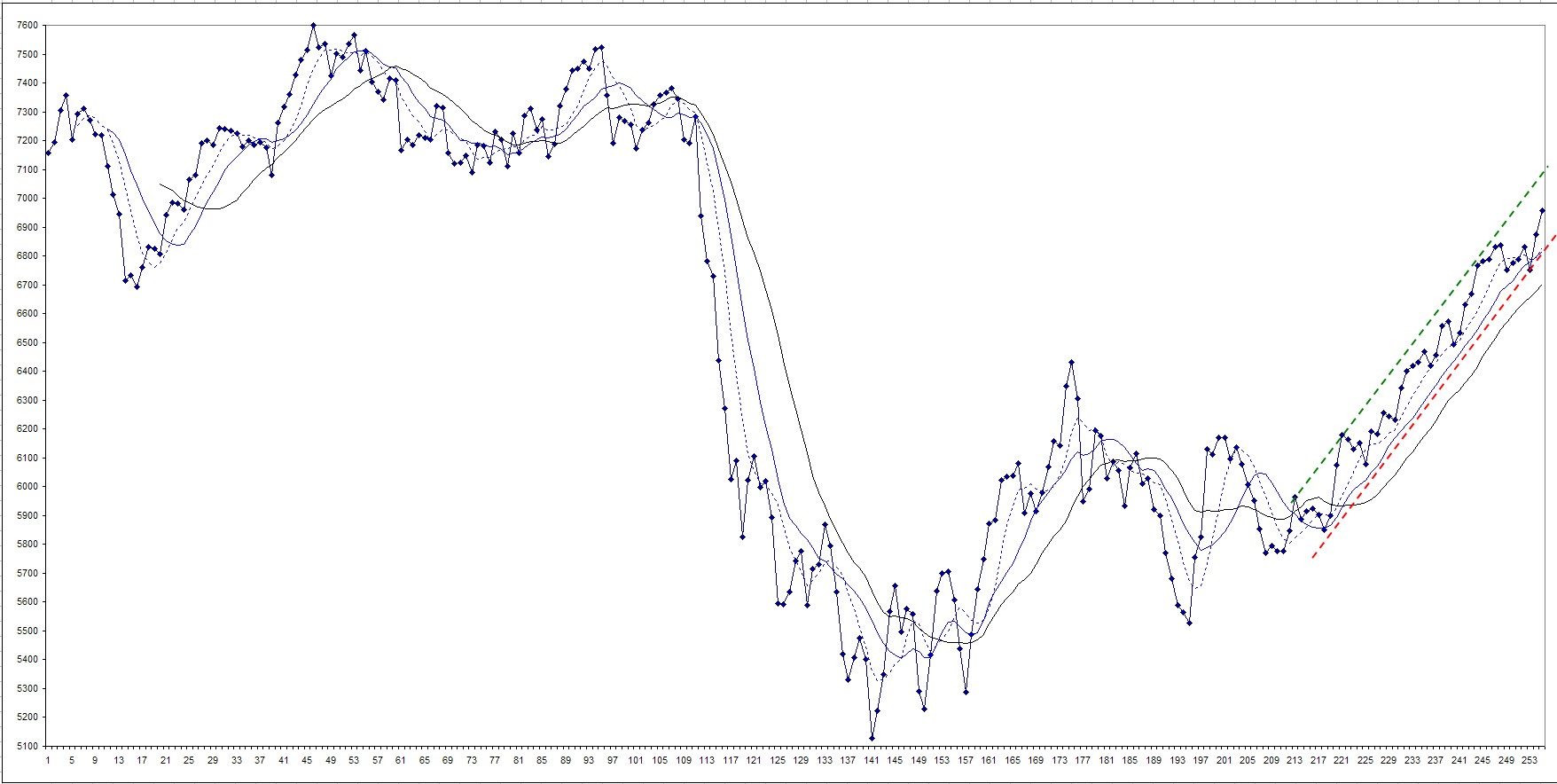 realist11 Thread zur Börse und allerei 487308
