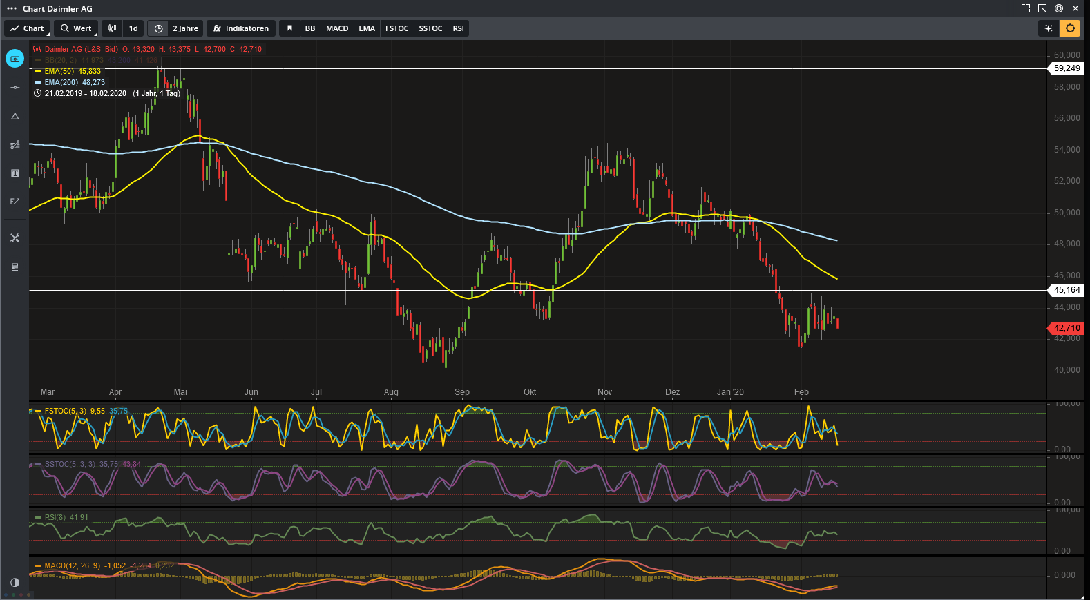 Daimler 2011 Daimler 2011 Daimler 2011 1160697