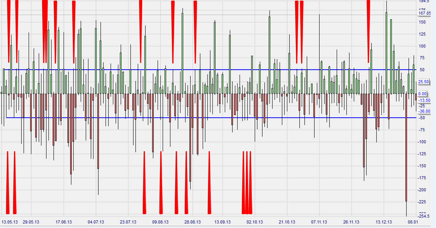 2014 QV DAX-DJ-GOLD-EURUSD-JPY 680466