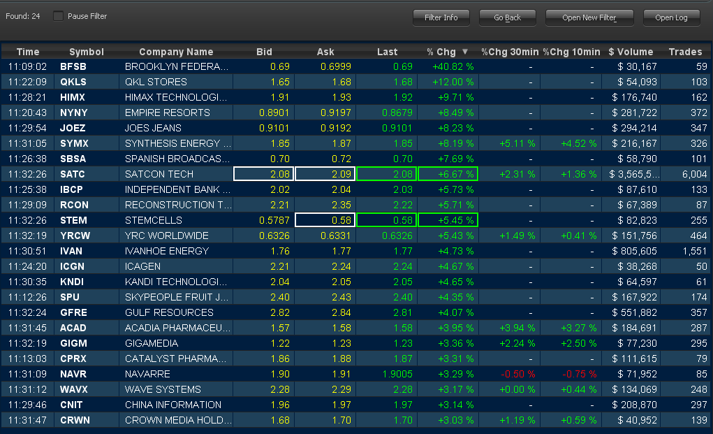 Wesleys Flugschule - US Auslese 413890