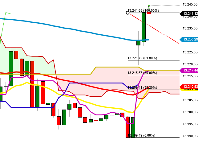 Wikifolio Struktur und Hebel 1035212