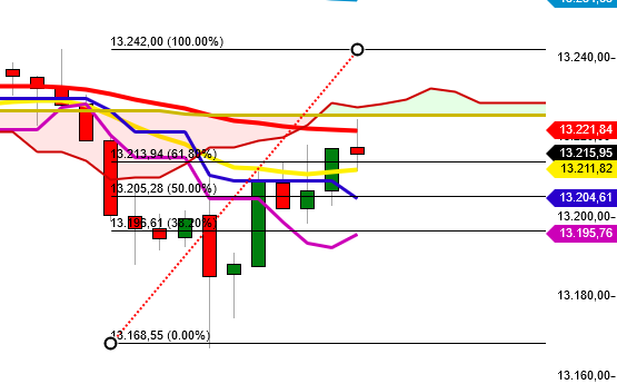 Wikifolio Struktur und Hebel 1034652