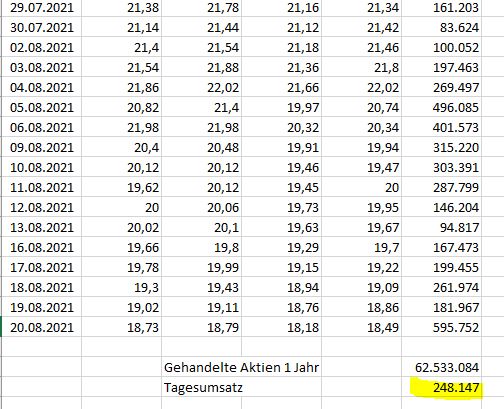 S+T AG - neuer TecDAX Kandidat? 1270285