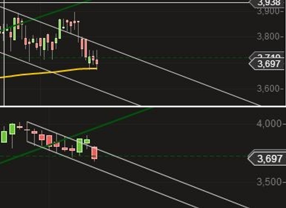 14 Gründe für ein Investment in BVB. 726306