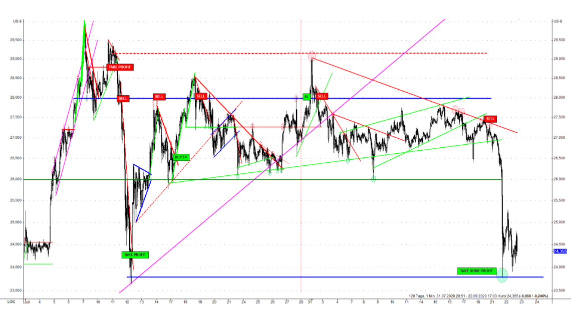 Die besten Gold-/Silberminen auf der Welt 1202812