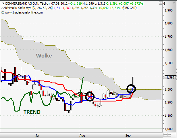 Europa-Fluch oder Segen für die Banken (z.B.Coba)? 535319