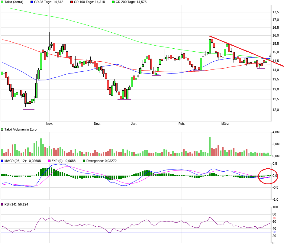 Takkt (744600) - unbeachtete chance!? 1104723