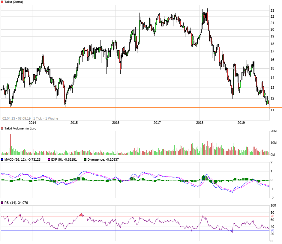 Takkt (744600) - unbeachtete chance!? 1131748