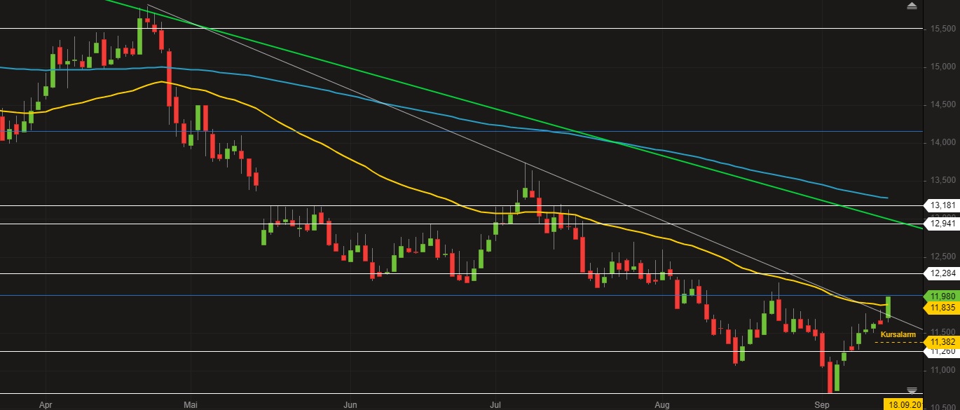 Takkt (744600) - unbeachtete chance!? 1133774