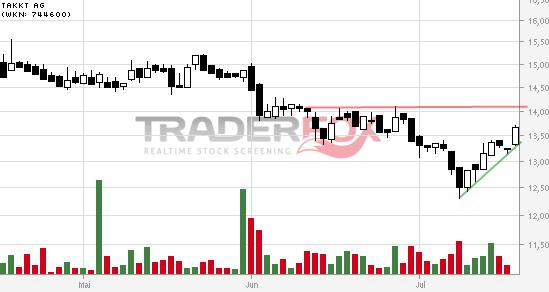 Takkt (744600) - unbeachtete chance!? 741471