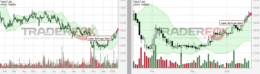 Takkt (744600) - unbeachtete chance!? 1035908