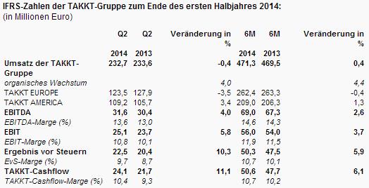 Takkt (744600) - unbeachtete chance!? 745070