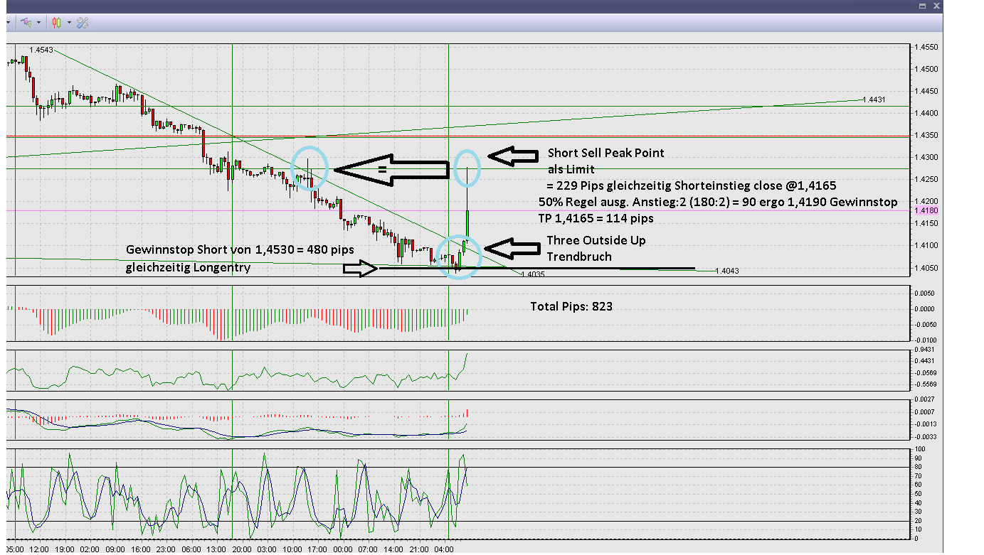 Der EUR/USD 2,0 Thread 436585