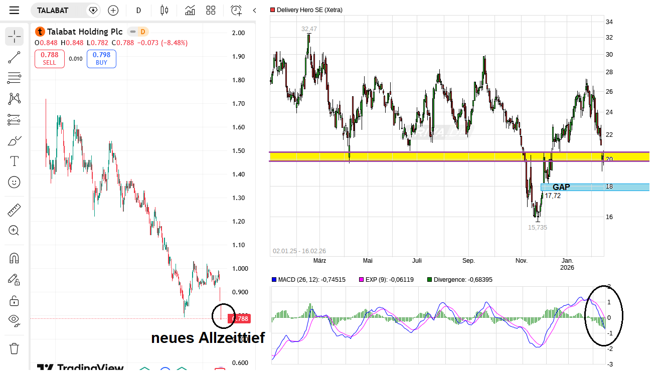 IPO Delivery Hero AG 1510661