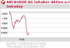 Arcandor auf Berg- und Talfahrt (WKN: 627500) 237541