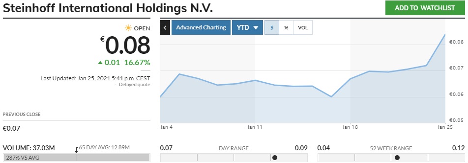 STEINHOFF International an die Tickers 1228663