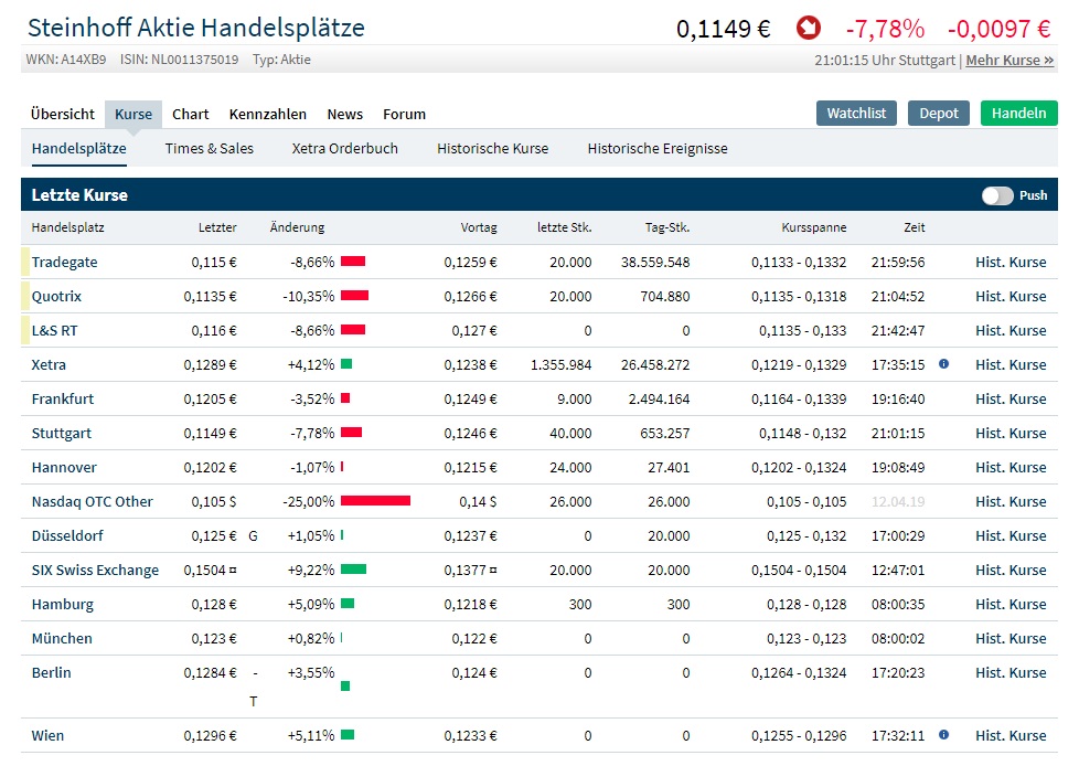 STEINHOFF International an die Tickers 1109756