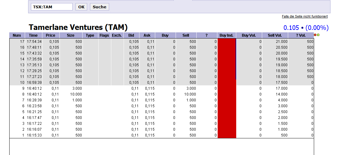 2012 Timeline Rohstoffrennen Teil1 511870