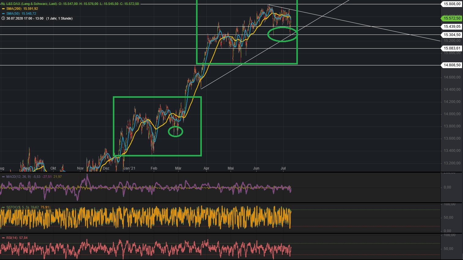 Börse ein Haifischbecken: Trade was du siehst 1262925