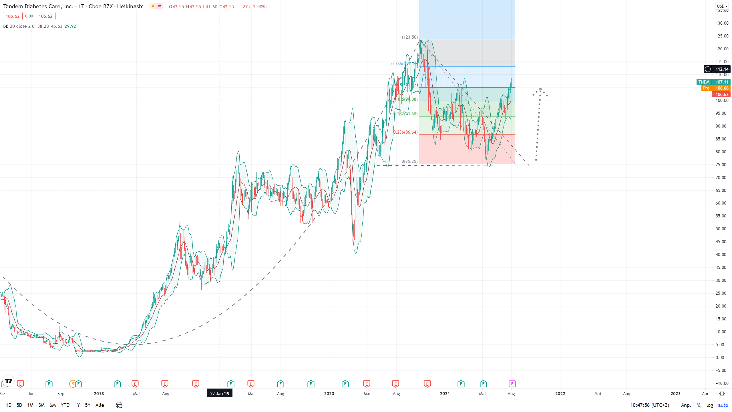 Tandem Diabetes Care, Inc. (TNDM) 1267017