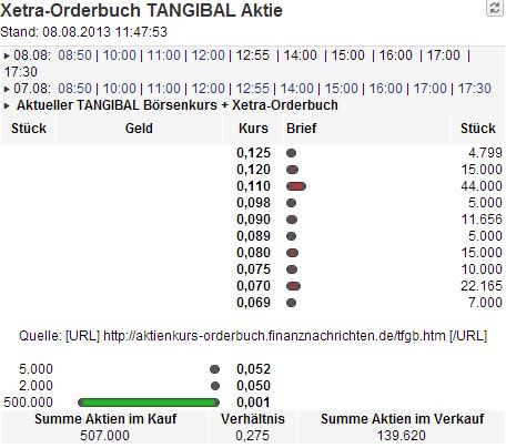 Tangibal und Art. 5 GG 630995