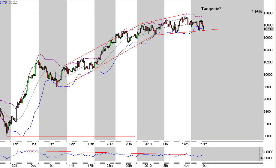 Quo Vadis Dax 2010 - Das Original 293030
