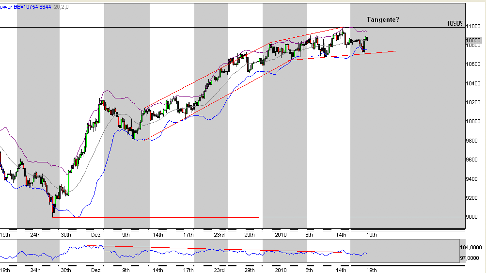 Quo Vadis Dax 2010 - Das Original 292991