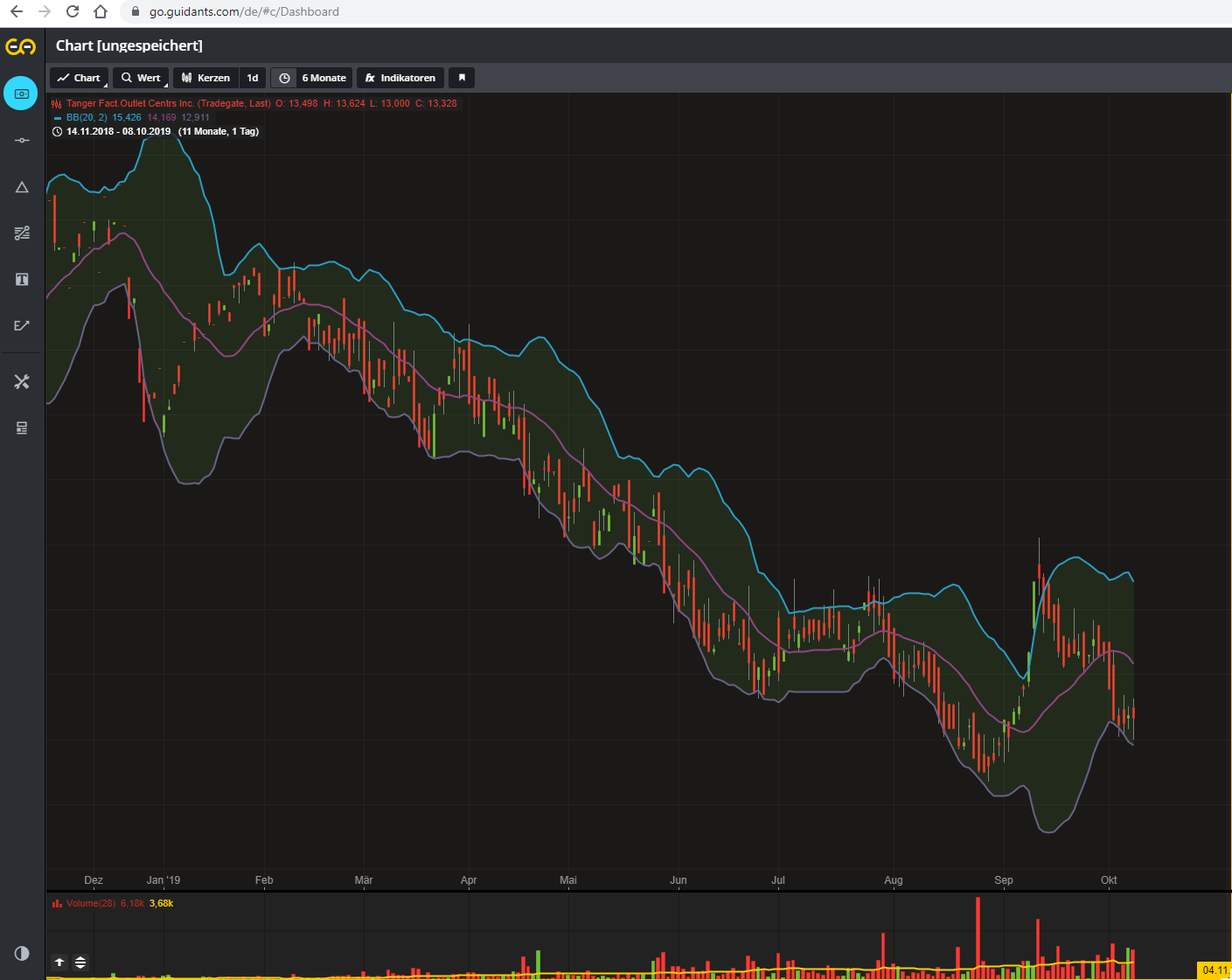 Toller Dividenden Wert 1138234
