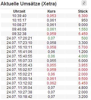 Tangibal und Art. 5 GG 627205