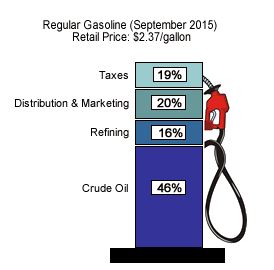 Brent Crude Rohöl ICE Rolling 871444