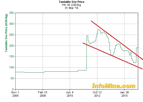 COMMERCE RESOURCES (€ 0,208) 914039