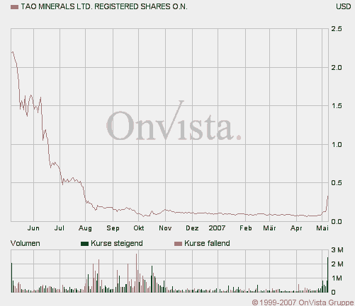 Es scheint so als dreht der Trend ins positive! 96824