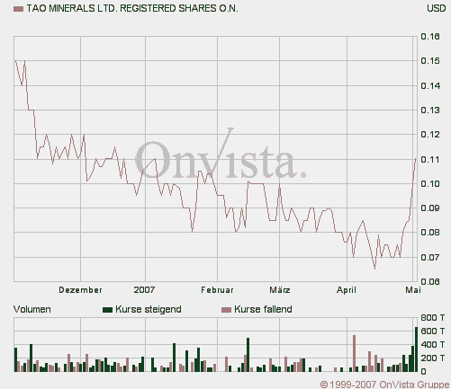 Es scheint so als dreht der Trend ins positive! 95769